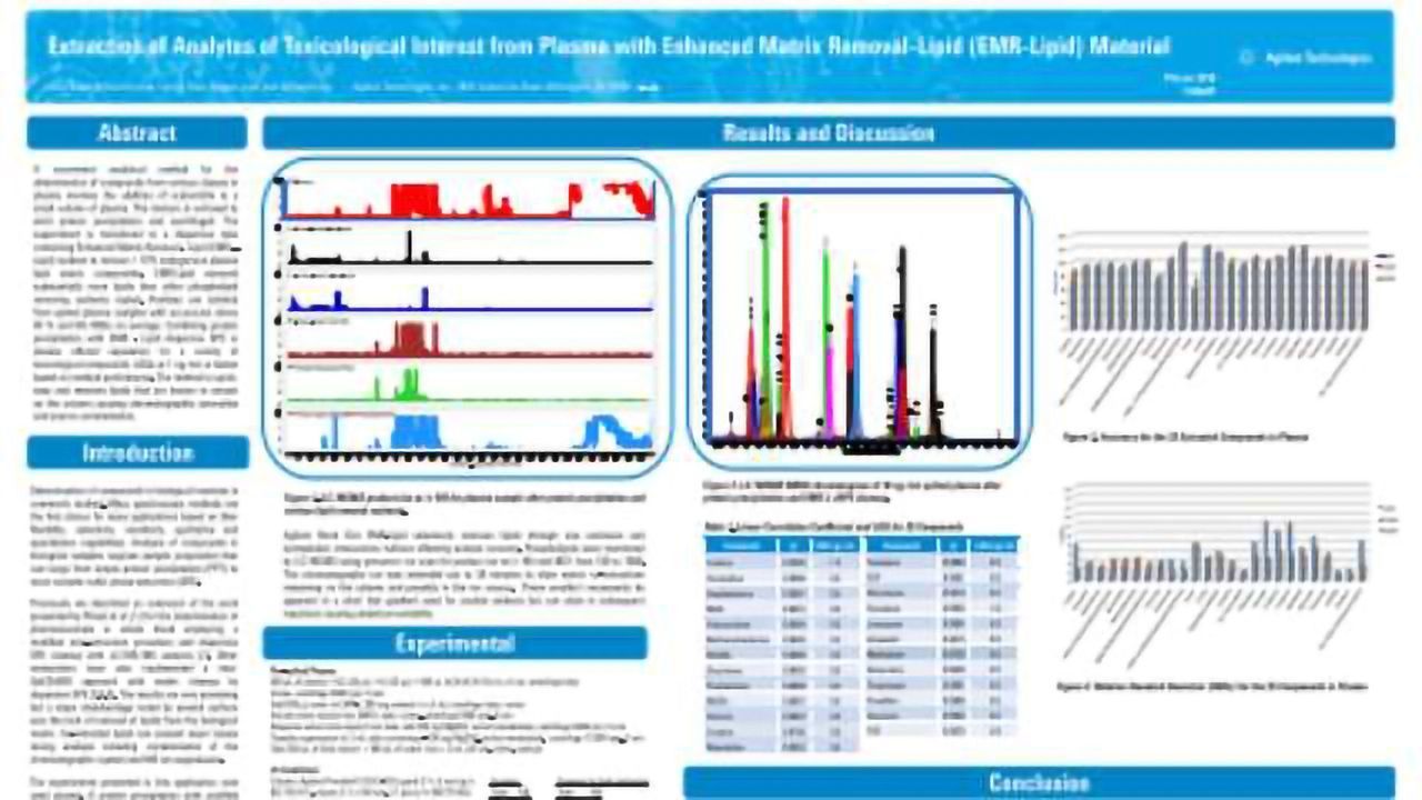 Extraction of Analytes of Toxicolgical Interest from Plasma with Enhanced Matrix Removal-Lipid Material