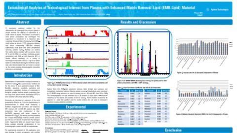 Extraction of Analytes of Toxicolgical Interest from Plasma with Enhanced Matrix Removal-Lipid Material