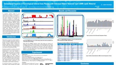 增强基质去除脂质材料血浆毒素兴趣分析物的分析