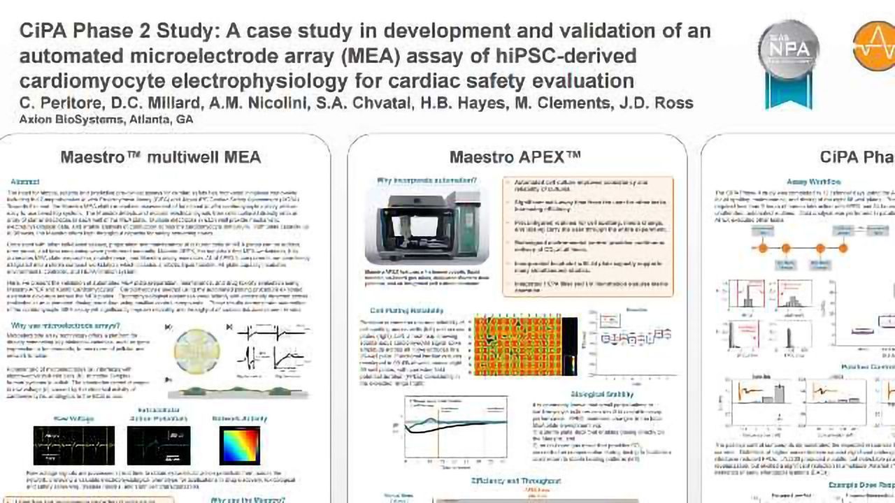 CiPA Phase 2 Study: validation of an automated microelectrode array (MEA) assay of hiPSC-derived cardiomyocyte electrophysiology for cardiac safety evaluation