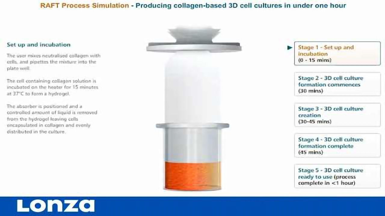 Simplify Your 3D Cell Culture with a Novel Method for Tissue Modeling