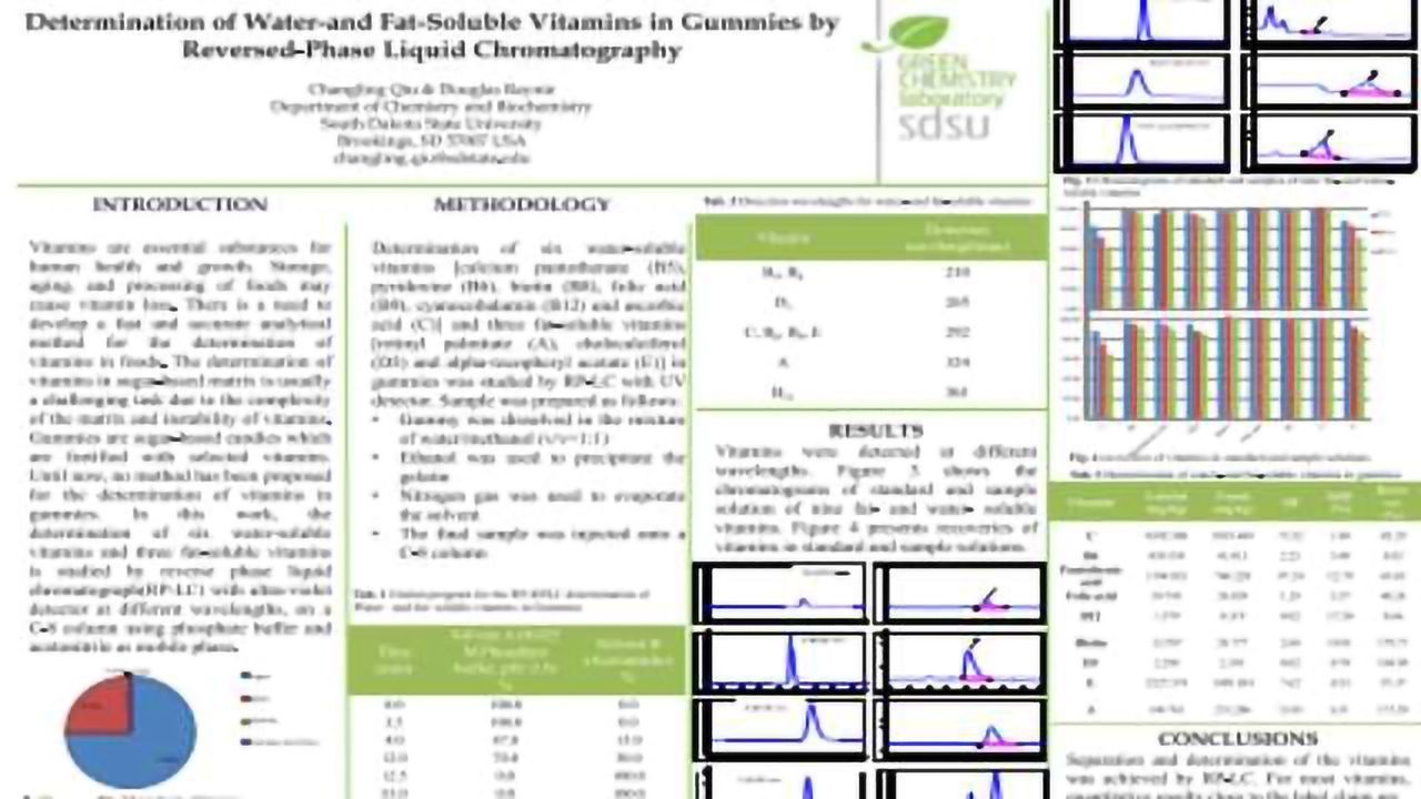Determination of Water-and Fat-Soluble Vitamins in Gummies by Reversed-Phase Liquid Chromatography