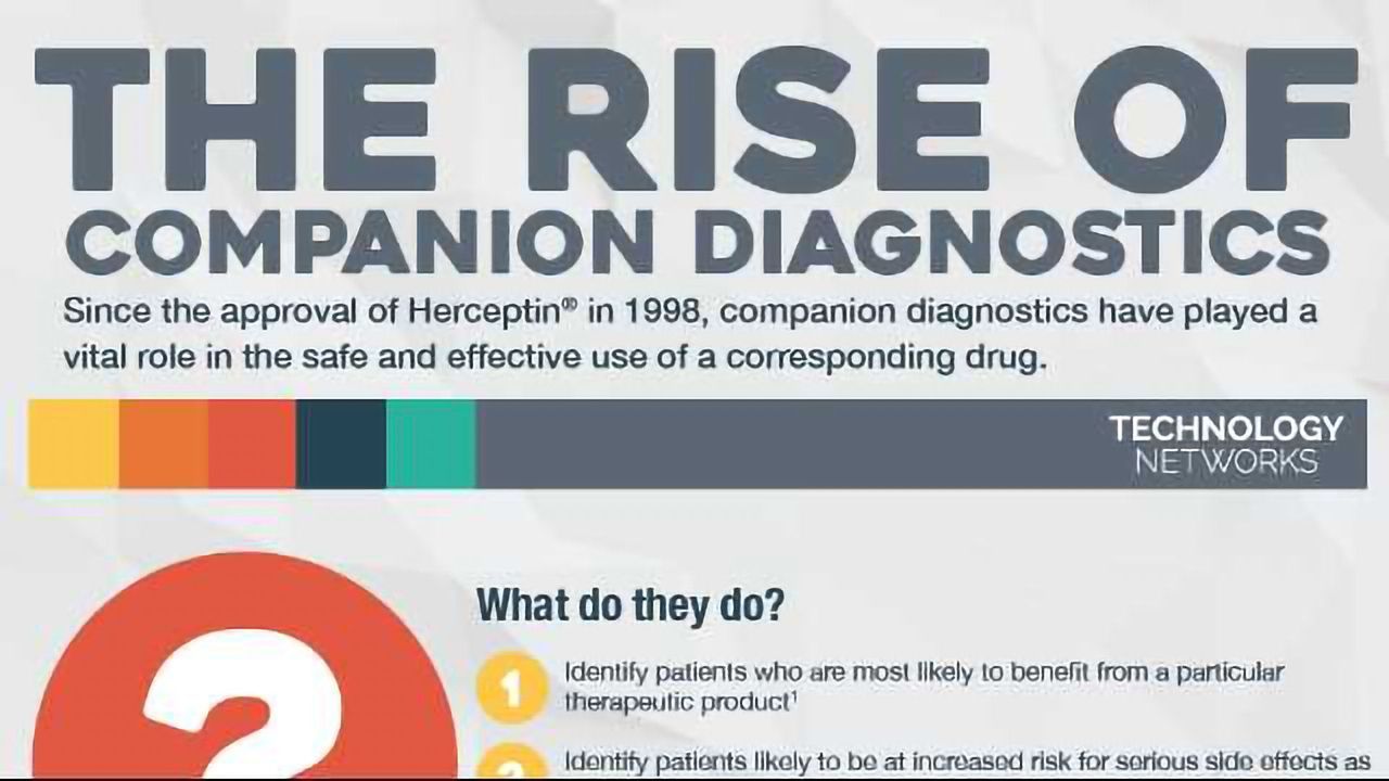 The Rise of Companion Diagnostics