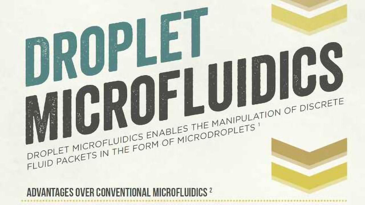 Droplet Microfluidics