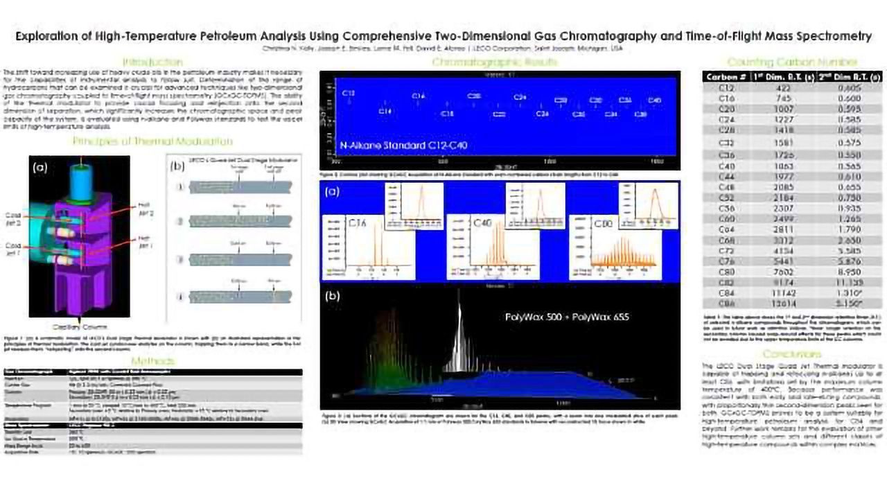 Exploration of High-Temperature Petroleum Analysis Using Comprehensive GCxGC-TOFMS
