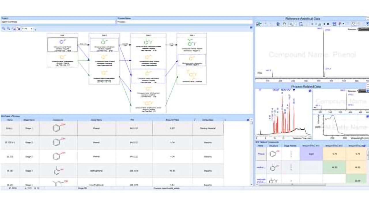 Luminata—Software for the efficient and comprehensive management of impurity data