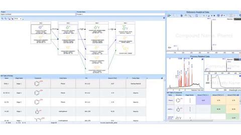 Luminata—Software for the efficient and comprehensive management of impurity data