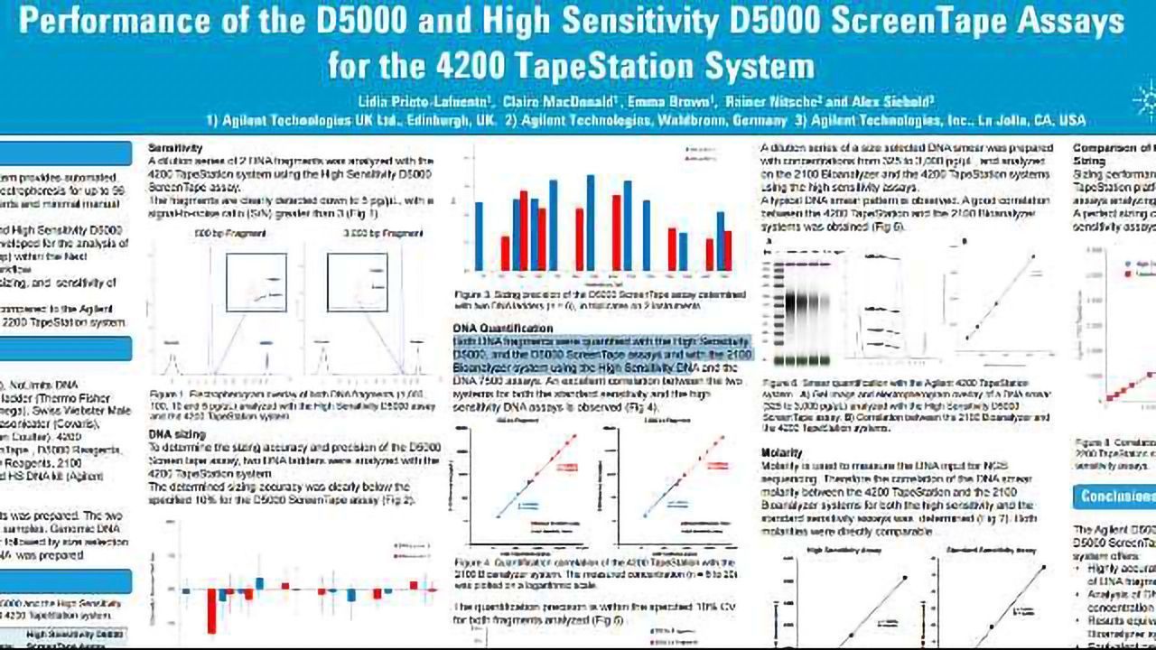 Performance of the D5000 and High Sensitivity D5000 ScreenTape Assays for the 4200 TapeStation System