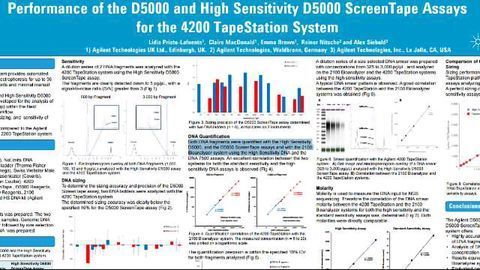 Performance of the D5000 and High Sensitivity D5000 ScreenTape Assays for the 4200 TapeStation System