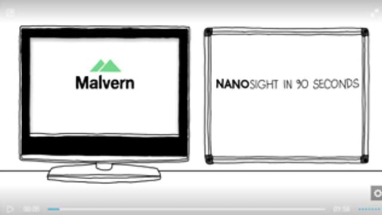 Nanoparticle Tracking Analysis - NanoSight in 90 seconds