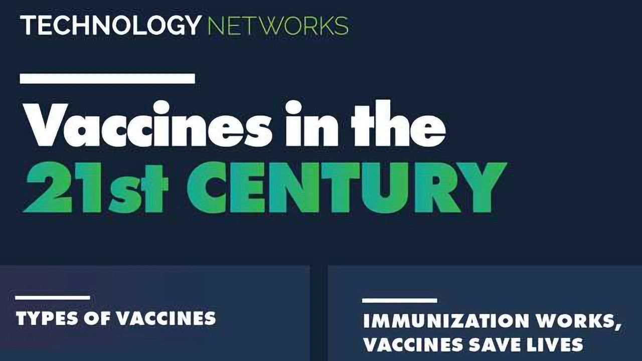 Vaccines in the 21st Century
