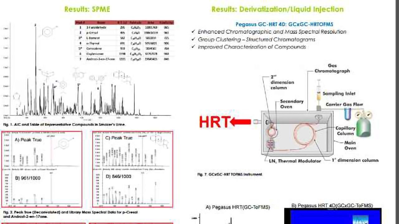 Analysis of Urine SRMs Using Solid-Phase Micro Extraction, Dynamic Headspace, and Liquid Injection with Comprehensive GCxGC High Res TOFMS