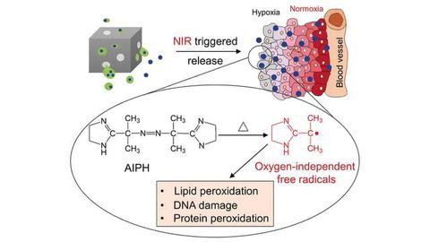 Free-Radical-Generating Hybrid Nanomaterial for the Oxidative Destruction of Tumors