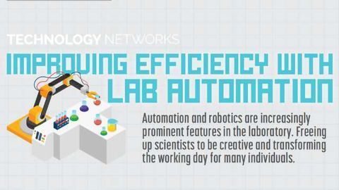 利用实验室自动化提高效率