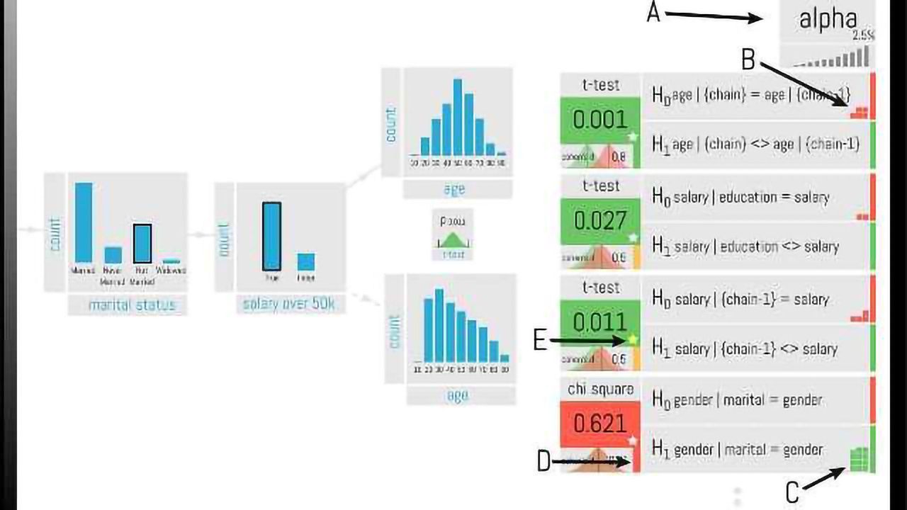 Adding Statistical Safeguards to Data Analysis and Visualization Software