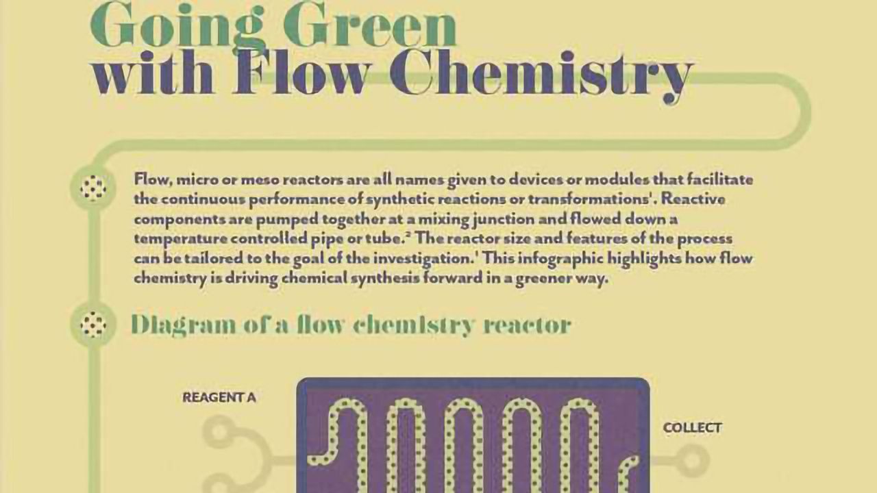 Going Green With Flow Chemistry