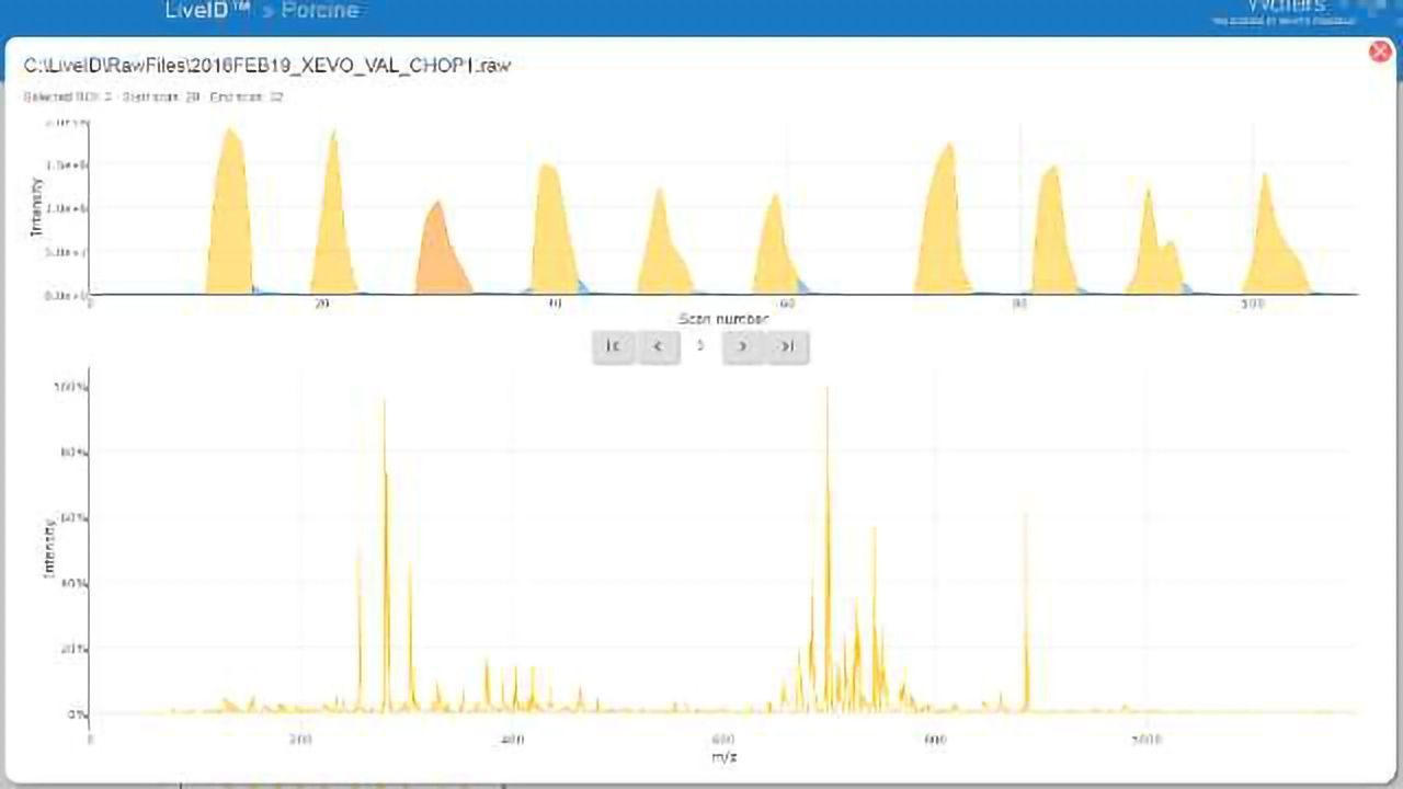 Waters Introduces LiveID Software for Real-Time, Direct-from-Sample Food Analysis and Plant Phenotyping