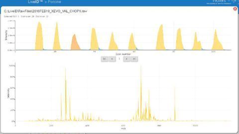 Waters Introduces LiveID Software for Real-Time, Direct-from-Sample Food Analysis and Plant Phenotyping