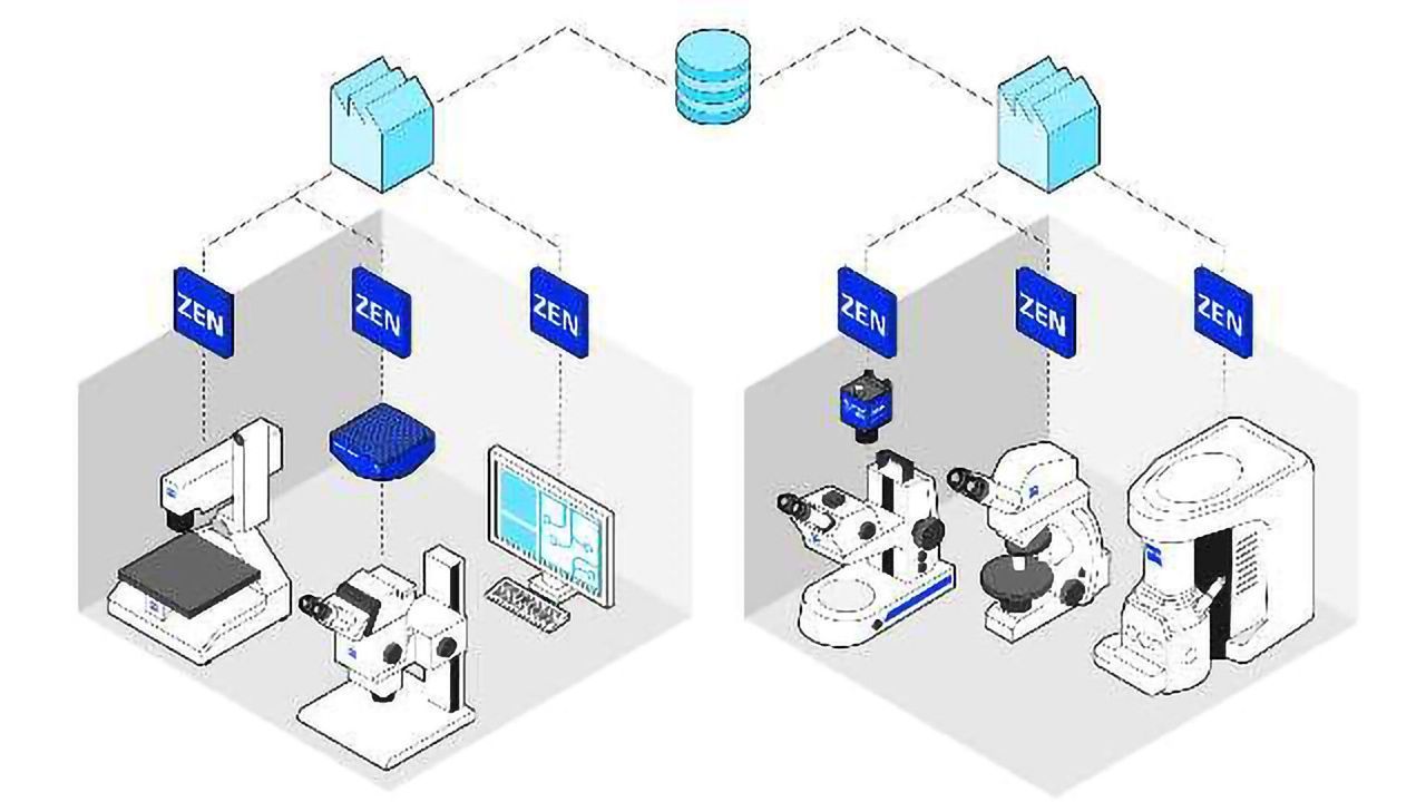 ZEISS Launch ZEN 2: an Imaging and Lab Infrastructure Solution