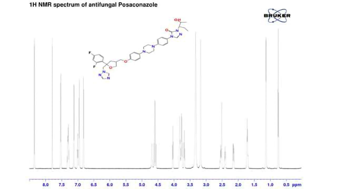 Trends in NMR: Current perspectives and future directions