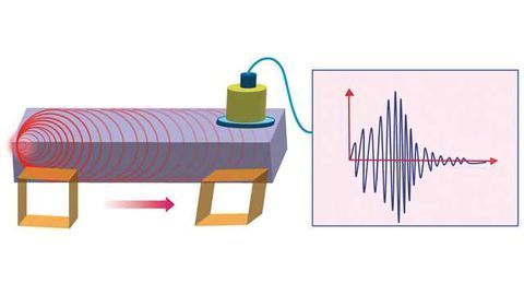 Raucous Crystals: Acoustic Emissions from Organic Martensite Analogues