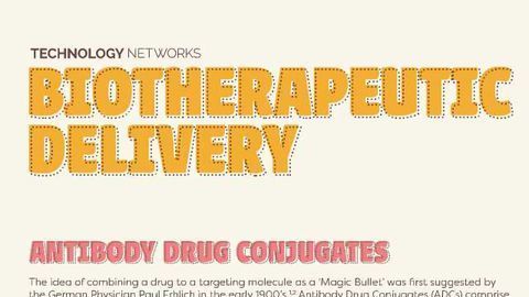 Biotherapeutic Delivery
