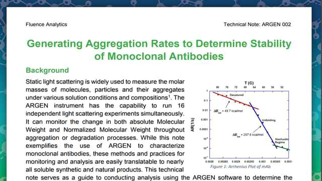 Generating Aggregation Rates to Determine Stability of Monoclonal Antibodies