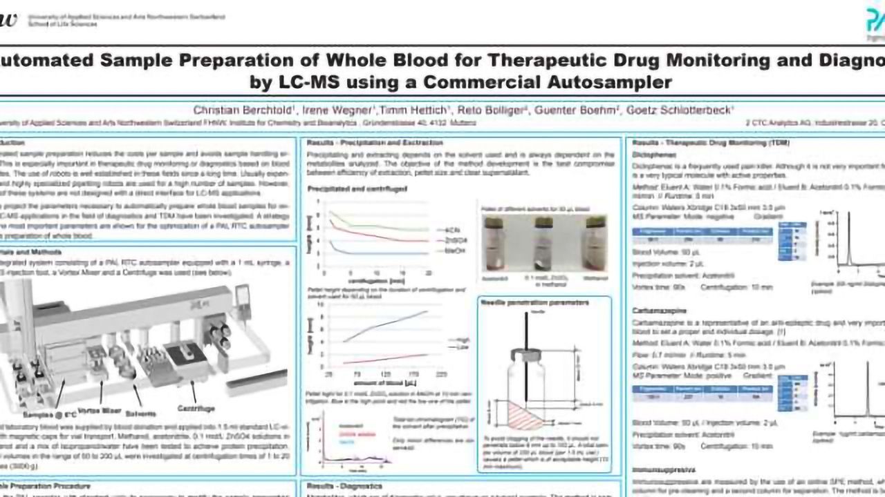 A New Tool for the Automated Sample Preparation of Whole Blood Samples by LC-MS using a Commercial Autosampler