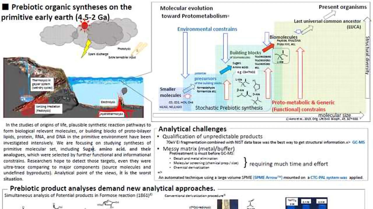 Application of Solid Phase Micro Extraction (SPME) and On‐Fiber Derivatization to Detect Precursors of Biomolecules in the study of Proto‐metabolism