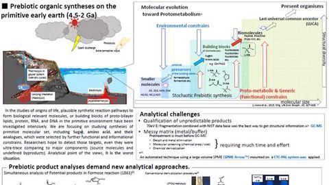 Application of Solid Phase Micro Extraction (SPME) and On‐Fiber Derivatization to Detect Precursors of Biomolecules in the study of Proto‐metabolism