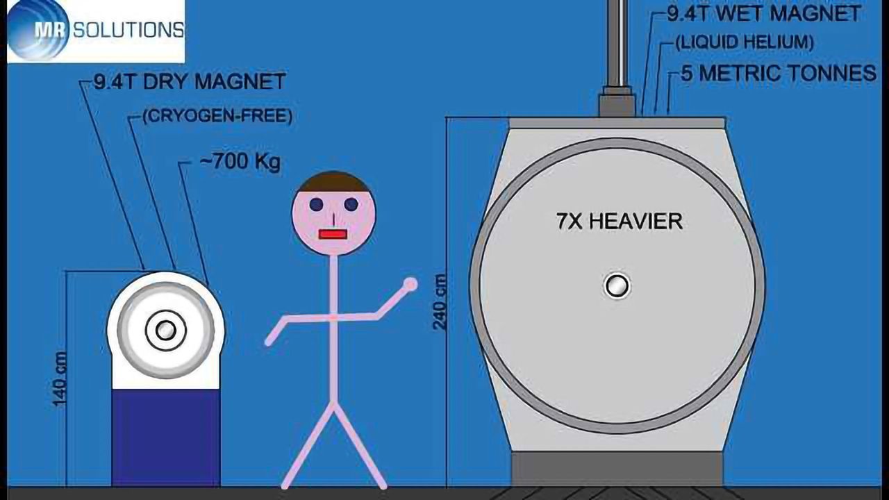 MR Solutions’ New 9.4T Dry Magnet MRI System is Seven Times Lighter Than Normal Magnet