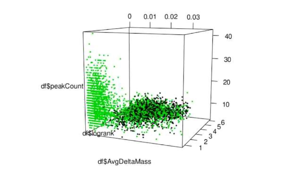How to Identify Low-Abundance Modified Peptides with Proteomics Mass Spectrometry