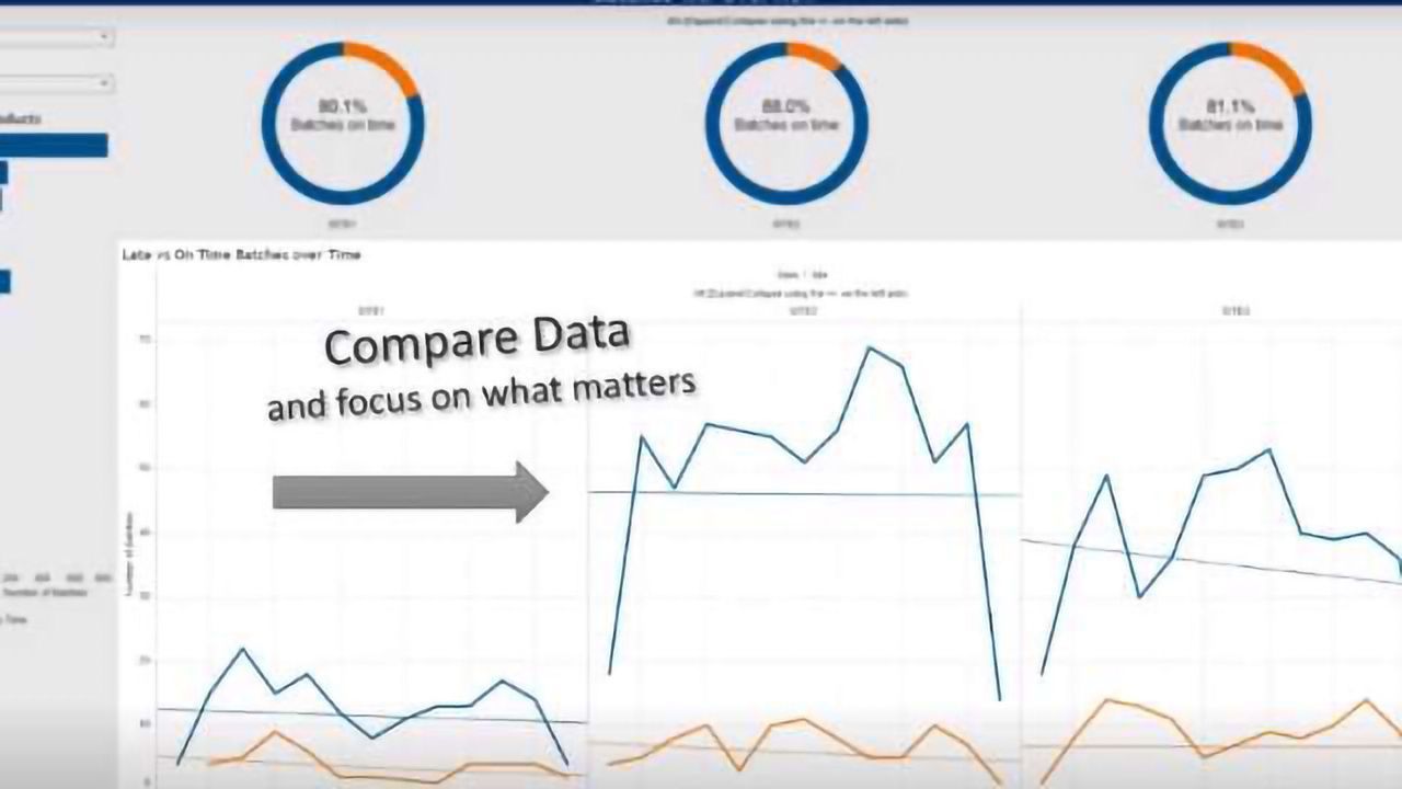 Understand your lab turnaround time with STARLIMS Advanced Analytics dashboards