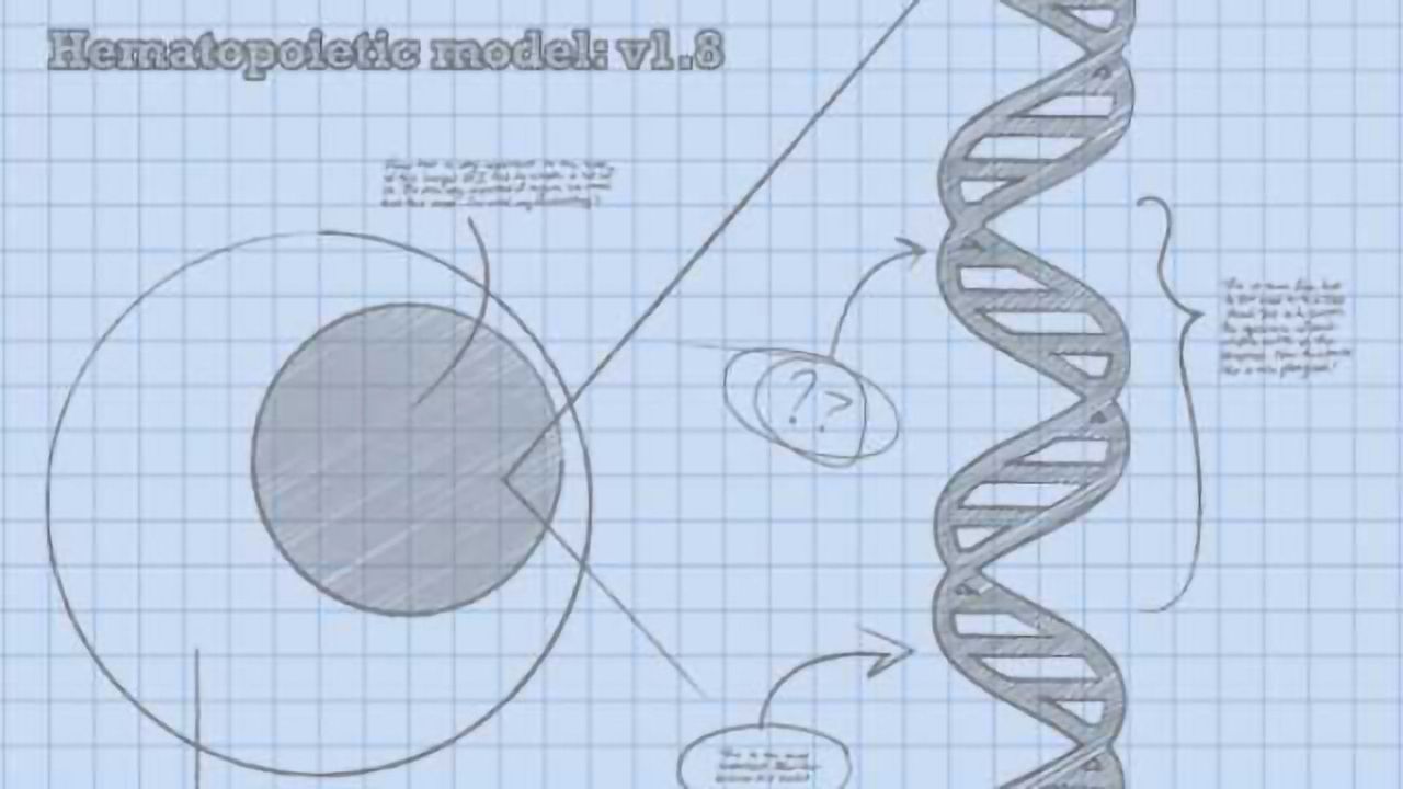 A New CRISPR-Engineered Cancer Model to Test Therapeutics