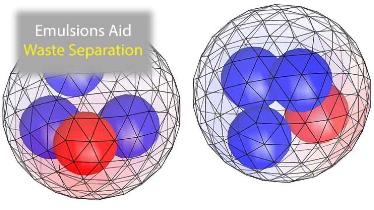 Understanding Rare Earth Emulsions