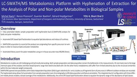 LC-SWATH/MS Metabolomics Platform with Hyphenation of Extraction for the Analysis of Polar and Non-polar Metabolites in Biological Samples