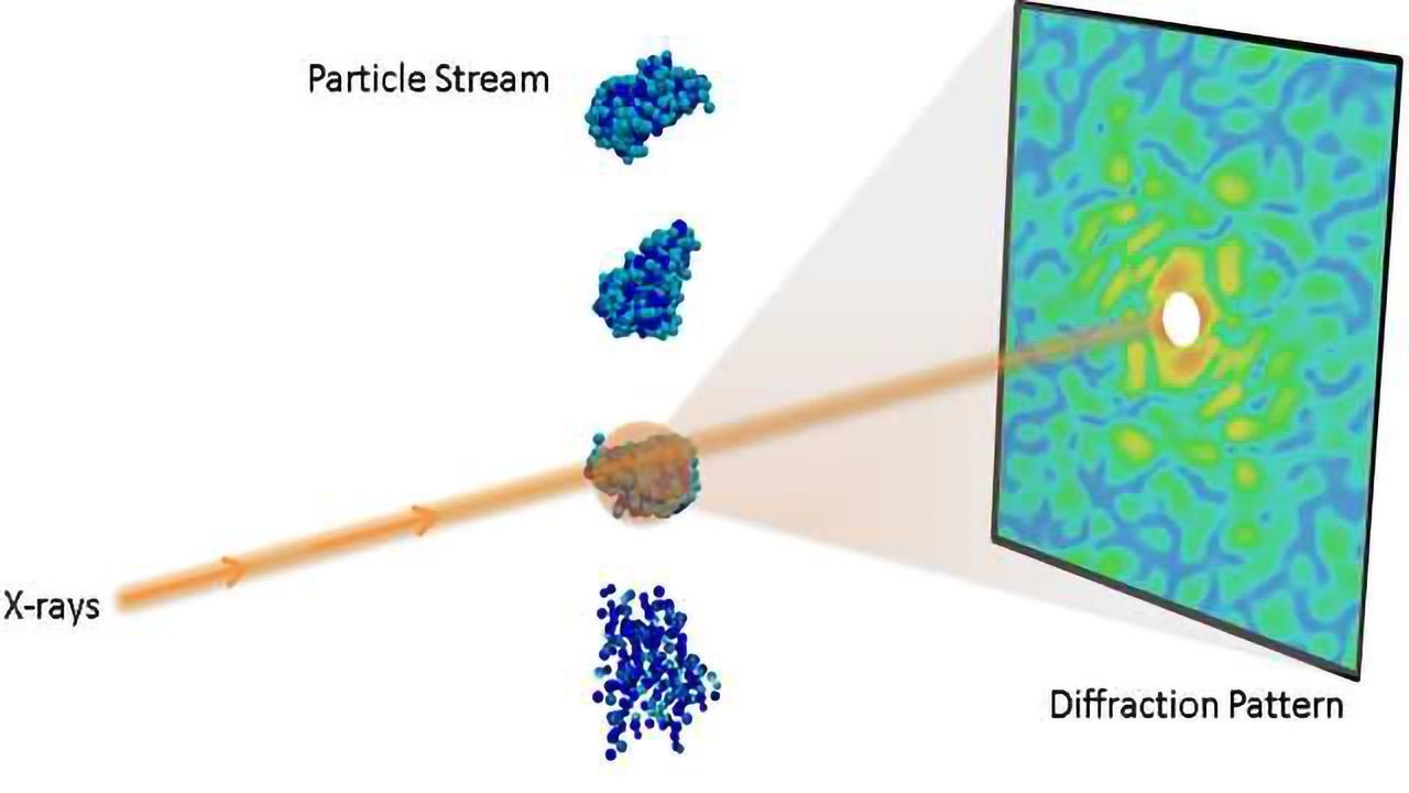 International Team Reconstructs Nanoscale Virus Features from Correlations of Scattered X-rays