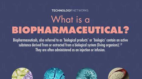 What is a Biopharmaceutical?