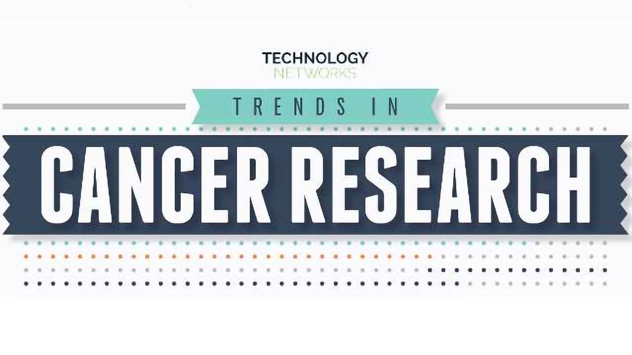 Trends in Cancer Research