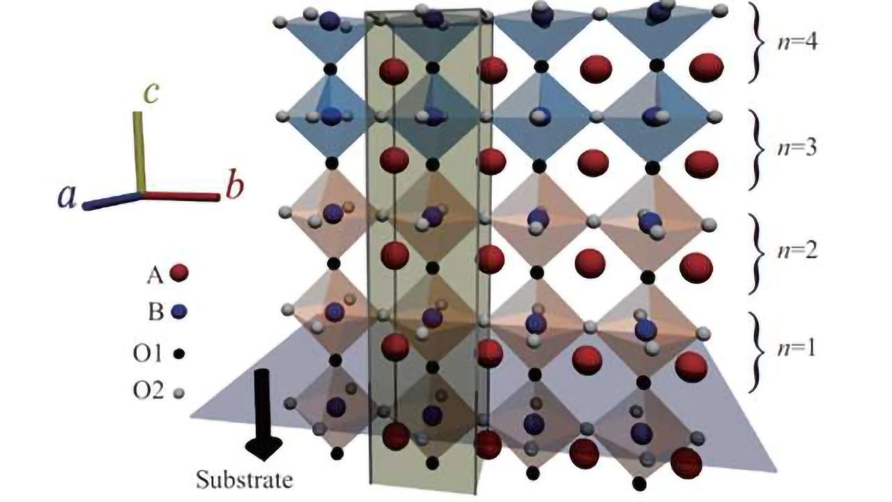 Rolling the Dice on Perovskite Interfaces