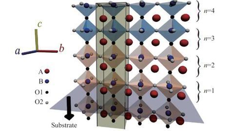 Rolling the Dice on Perovskite Interfaces