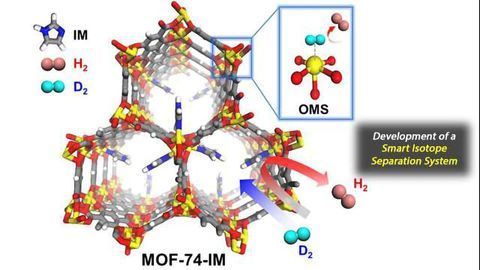 Development of a “Smart Isotope Separation System”