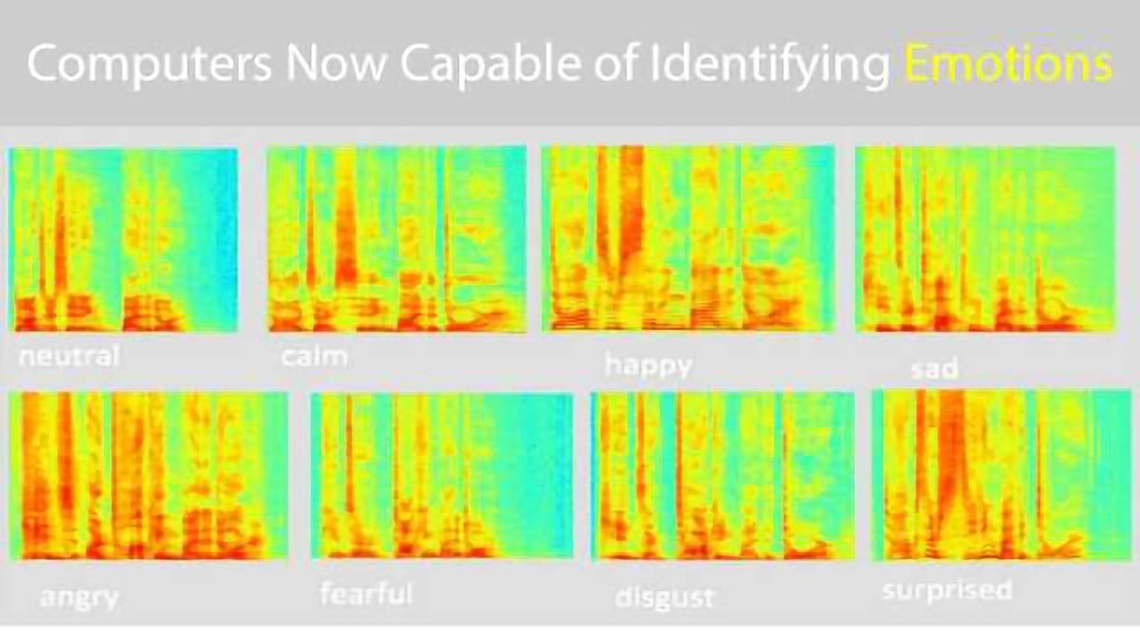 Computer Can Recognize Emotions in Speech