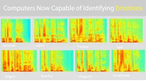 Computer Can Recognize Emotions in Speech