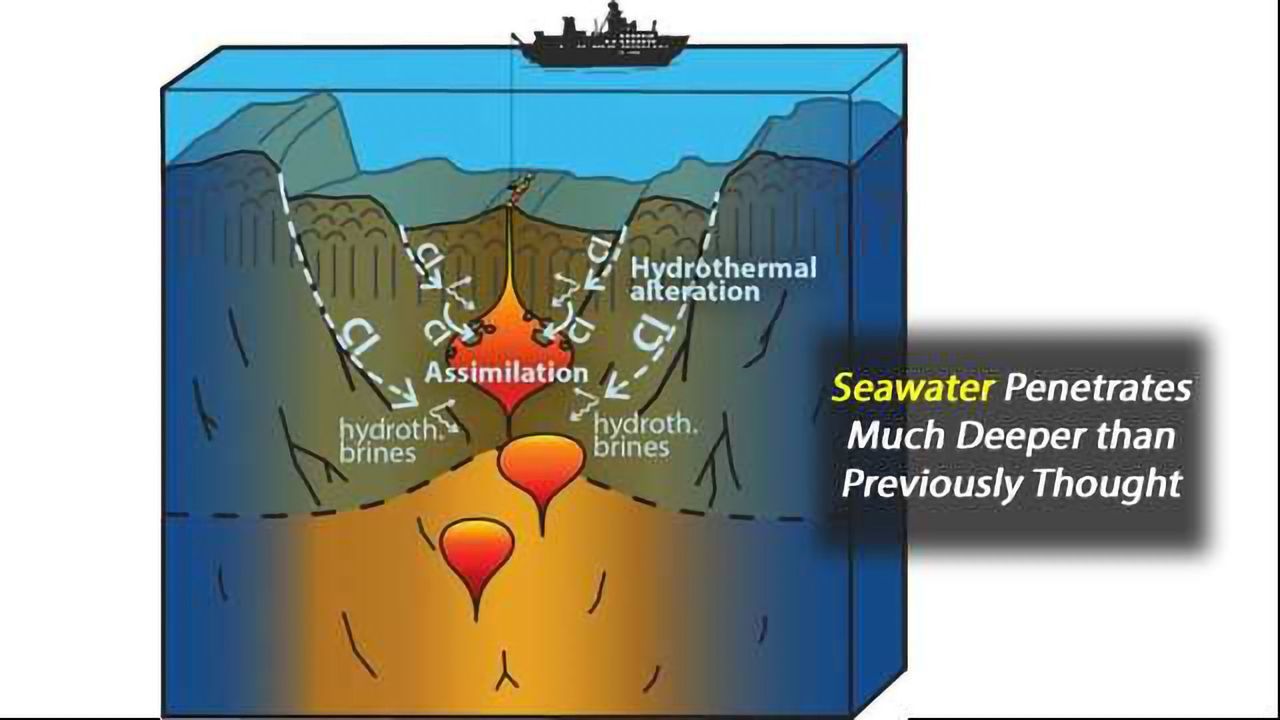 Water Cooling for the Earth's Crust