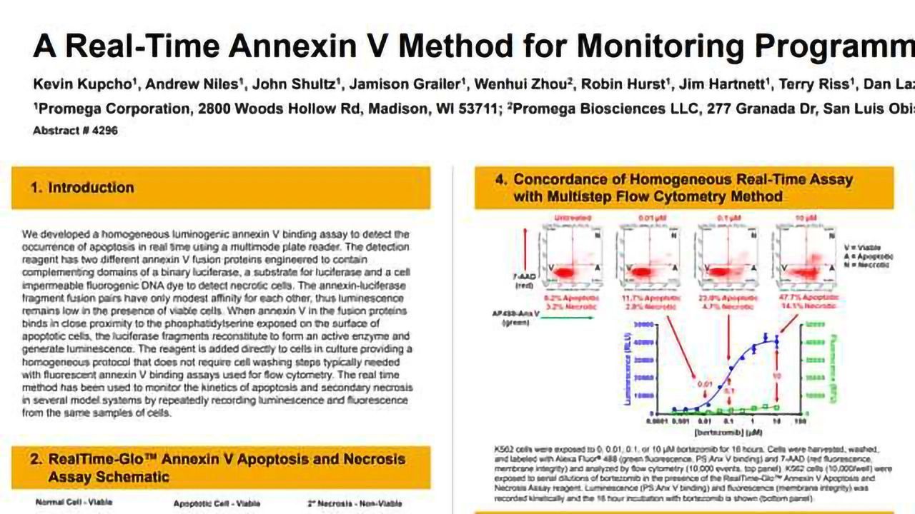 A Real-Time Annexin V Method for Monitoring Programmed Cell Death