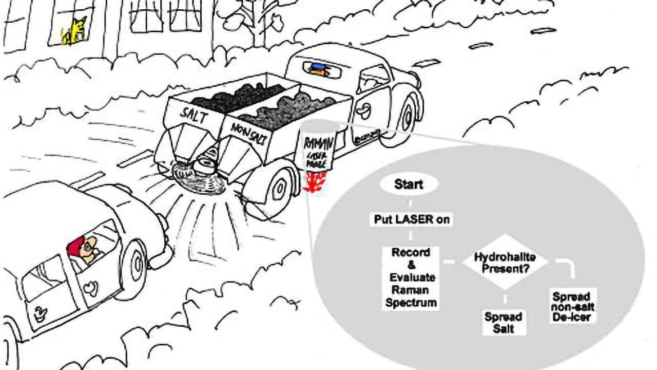New Laser Technology Could Reduce Accidents on Icy Roads