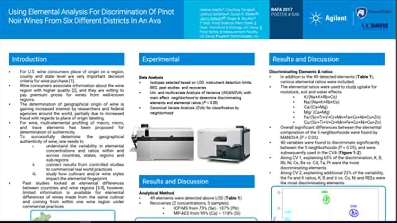 Using Elemental Analysis For Discrimination Of Pinot Noir Wines From Six Different Districts In An Ava