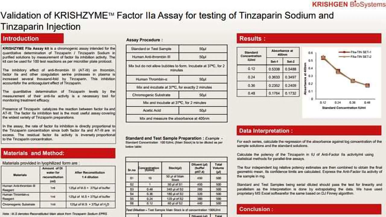Validation of KRISHZYME Factor IIa Chromogenic Assay for Testing of Tinzaparin and Tinzaparin Injection