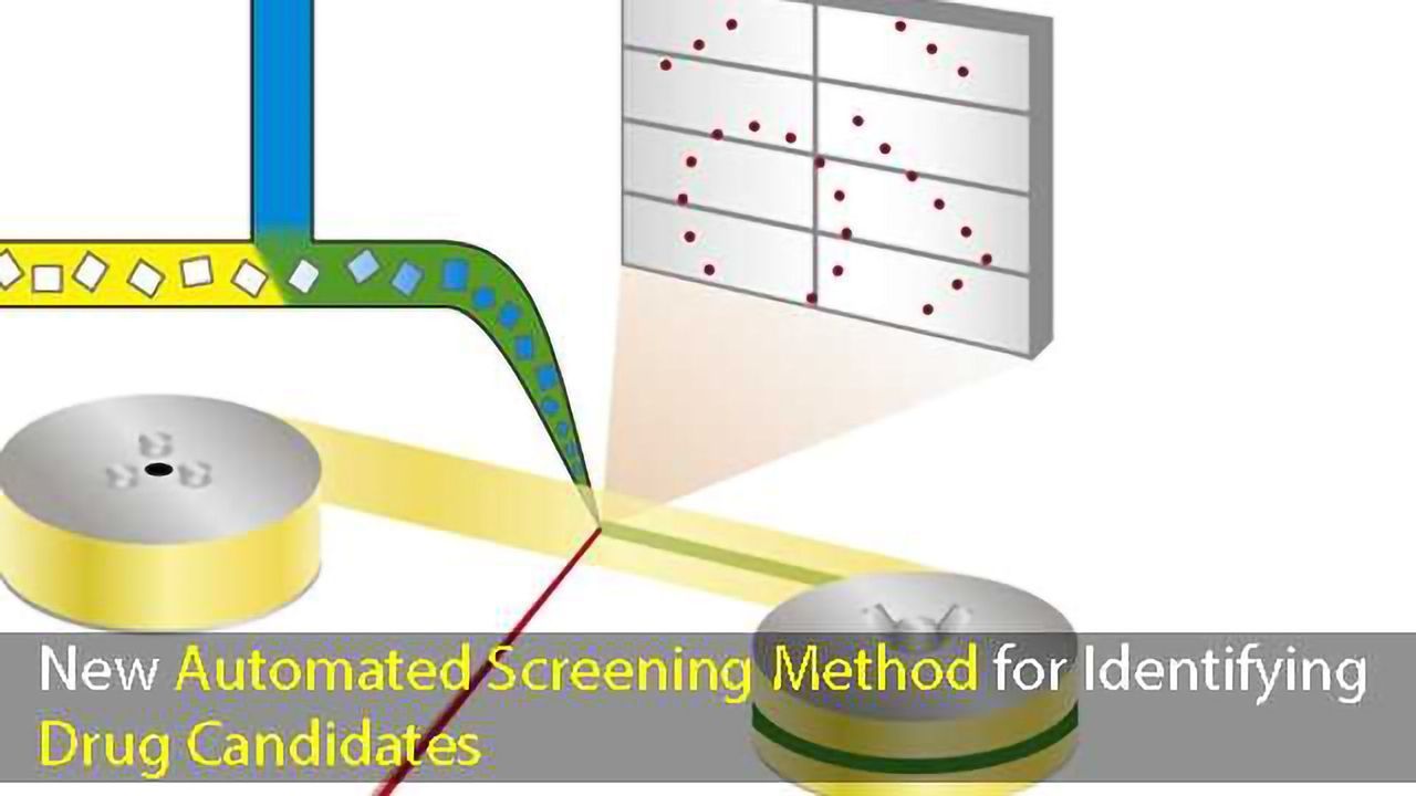 New Automated Screening Method for Identifying Drug Candidates